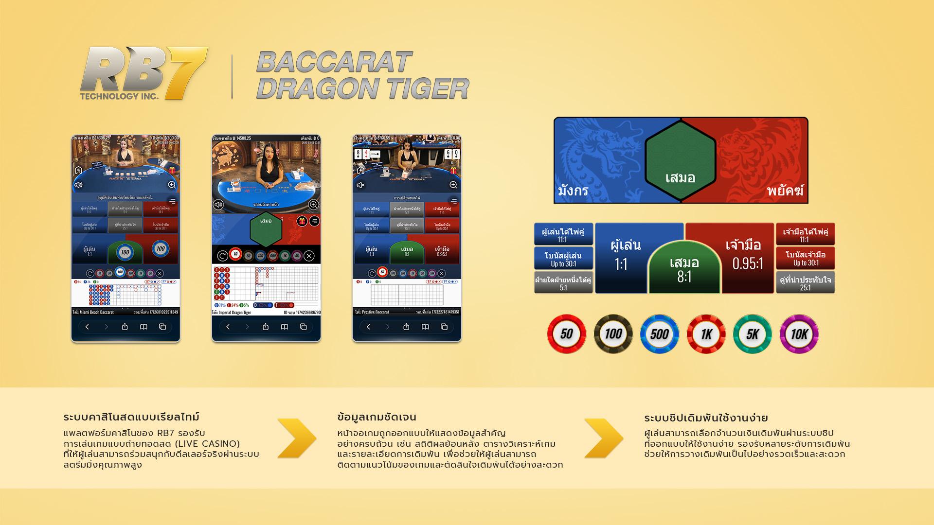 Baccarat Dragon Tiger Interface